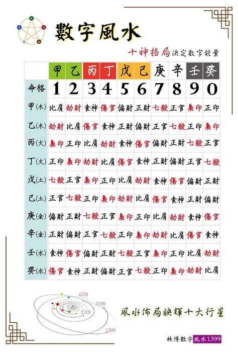 數字五行表|五行數字風水：助你開運